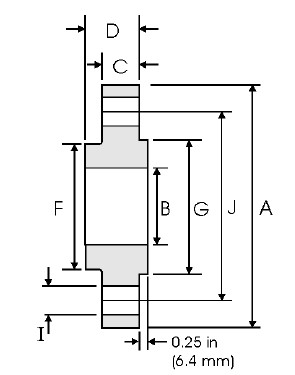 Stainless steel flange SO ANSI B16.5 900LB:
