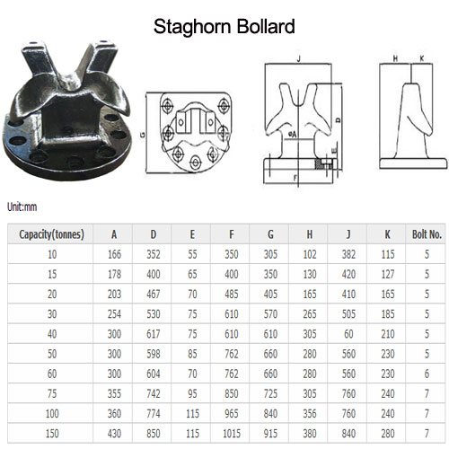 Cast iron dock bollard 