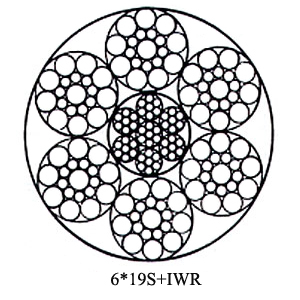 Steel Wire Rope for Oil Exploration