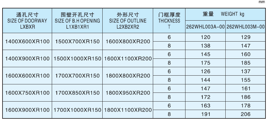 Marine Quick Acting Weathertight and Watertight Steel Door