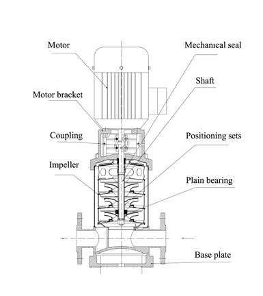 TPY Marine Stainless Steel Multistage Pump