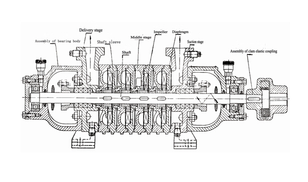 WZ Marine Self-priming Vortex Multilevel Pump