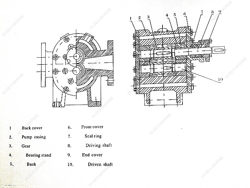 YCB-G Marine Heat Insulating Gear Pump
