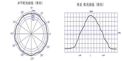 High Intensity LED Marine Marker Light